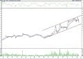 BIST 100 hisselerinin teknik analizi (21.5.2022)-13