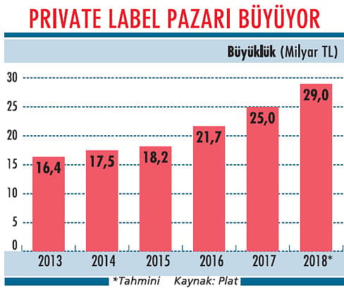 Market markası fırsatları-0