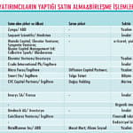 43 işlemde 600 milyon dolarlık satış oldu-0