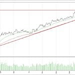 BIST 100 hisselerinin teknik analizi (10.9.2017)-0