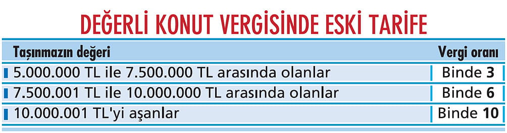 Değerli konut vergisi baştan aşağı yenilendi...-1