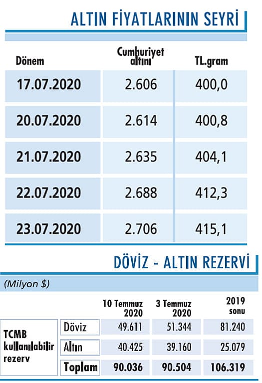 Yukarı beklenti sürüyor-0