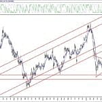 BIST 100 hisselerinin teknik analizi (12.9.2020)-4