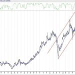 BIST 100 hisselerinin teknik analizi (29.11.2020)-1