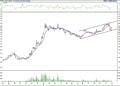 BIST 100 hisselerinin teknik analizi (4.1.2022)-16