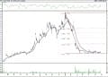 BIST 100 hisselerinin teknik analizi (31.10.2021)-6