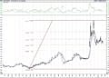 Bist 100 hisselerinin teknik analizi (13.2.2021)-10