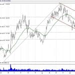 BIST 100 hisselerinin teknik analizi (14.7.2019)-15