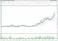 BIST 100 hisselerinin teknik analizi (23.4.2022)-11
