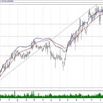BIST 100 hisselerinin teknik analizi (6.1.2019)-14