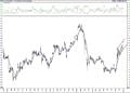 BIST 100 hisselerinin teknik analizi (3.1.2021)-7