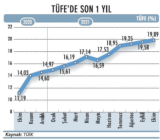 Düşük faiz-yüksek kur sarmalı-2