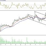 BİST 100 hisselerinin teknik analizi (17.12.2017)-17
