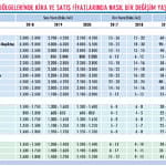 Ofiste yeni dönem başlıyor: Neler değişecek?-0