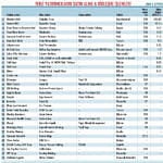 Üçüncü çeyrekte satın almalar yavaşladı-0