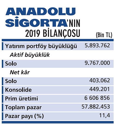 Insurtech’lerle yeni ürünler sunacağız-0