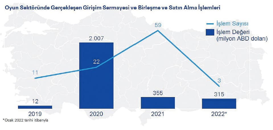 Oyun sektörünün yarattığı fırsatlar-1