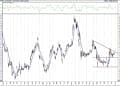 BIST 100 hisselerinin teknik analizi (27.12.2020)-17