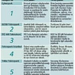 Beş büyük teknopark girişimcileri bekliyor-0
