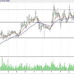 BİST 100 hisselerinin teknik analizi (25.2.2018)-13