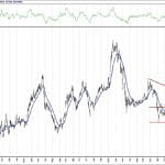 BIST 100 hisselerinin teknik analizi (7.12.2020)-17