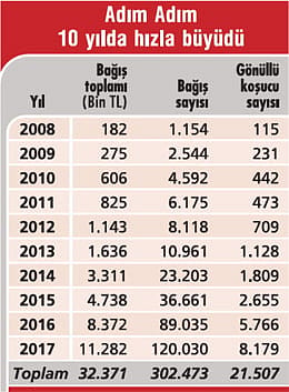 Koşarak 40 STK'ya 11,3 milyon topladılar-1
