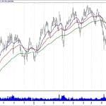 BIST 100 hisselerinin teknik analizi (6.10.2019)-12