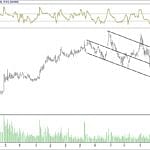 BİST 100 hisselerinin teknik analizi (07.1.2018)-17