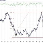 BIST 100 hisselerinin teknik analizi (18.7.2020)-14