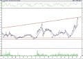 BIST 100 hisselerinin teknik analizi (10.9.2022)-10
