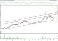BIST 100 hisselerinin teknik analizi (19.3.2022)-15