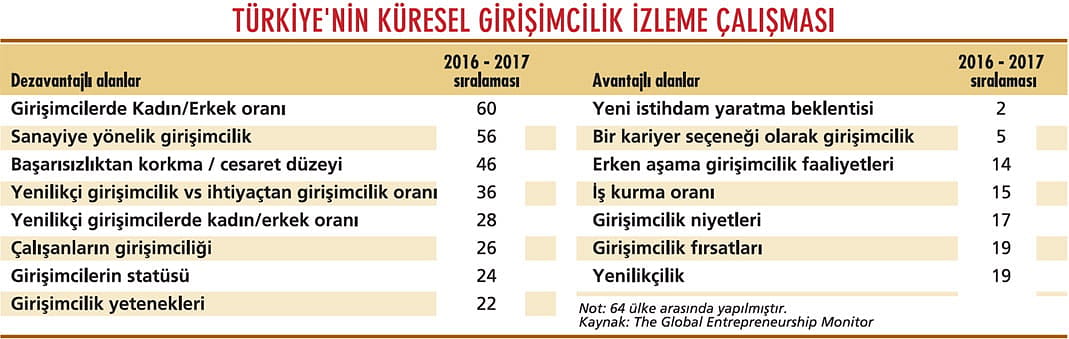 KOBİ’lerin yol haritası yeniden çiziliyor-4