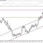 BIST 100 hisselerinin teknik analizi (2.5.2020)-16