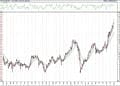 BIST 100 hisselerinin teknik analizi (3.1.2021)-0