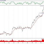 BIST 100 hisselerinin teknik analizi (6.10.2019)-8