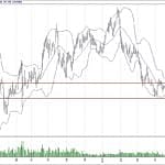 BIST 100 hisselerinin teknik analizi (3.6.2019)-11