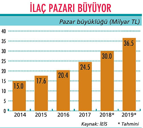 Yerlileşme hamlesinde vitesi yükseltecek-0