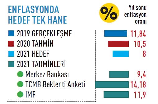 2021'de Ekonomide Neler Olacak?-2