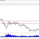 BIST 100 hisselerinin teknik analizi (9.2.2020)-3