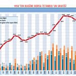 2020’de borsayı etkileyecek 20 faktör-0