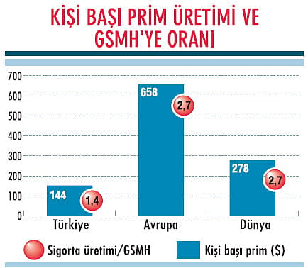 Hasar sarma zamanı-2