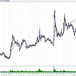 BIST 100 hisselerinin teknik analizi (11.8.2019)-3
