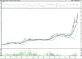 BIST 100 hisselerinin teknik analizi (17.9.2022)-7