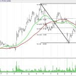 BIST 100 hisselerinin teknik analizi (10.9.2017)-9