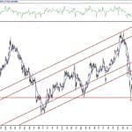 BIST 100 hisselerinin teknik analizi (1.8.2020)-4