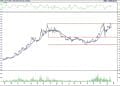 BIST 100 hisselerinin teknik analizi (21.1.2022)-15