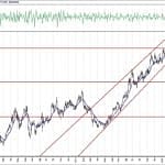 BIST 100 hisselerinin teknik analizi (31.5.2020)-9