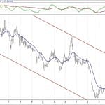 BIST 100 hisselerinin teknik analizi (4.8.2019)-4