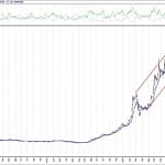 BIST 100 hisselerinin teknik analizi (15.11.2020)-5