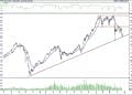 BIST 100 hisselerinin teknik analizi (23.4.2021)-0